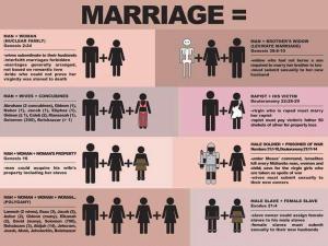 traditional marriage