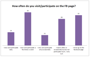 visit or participate on fb page